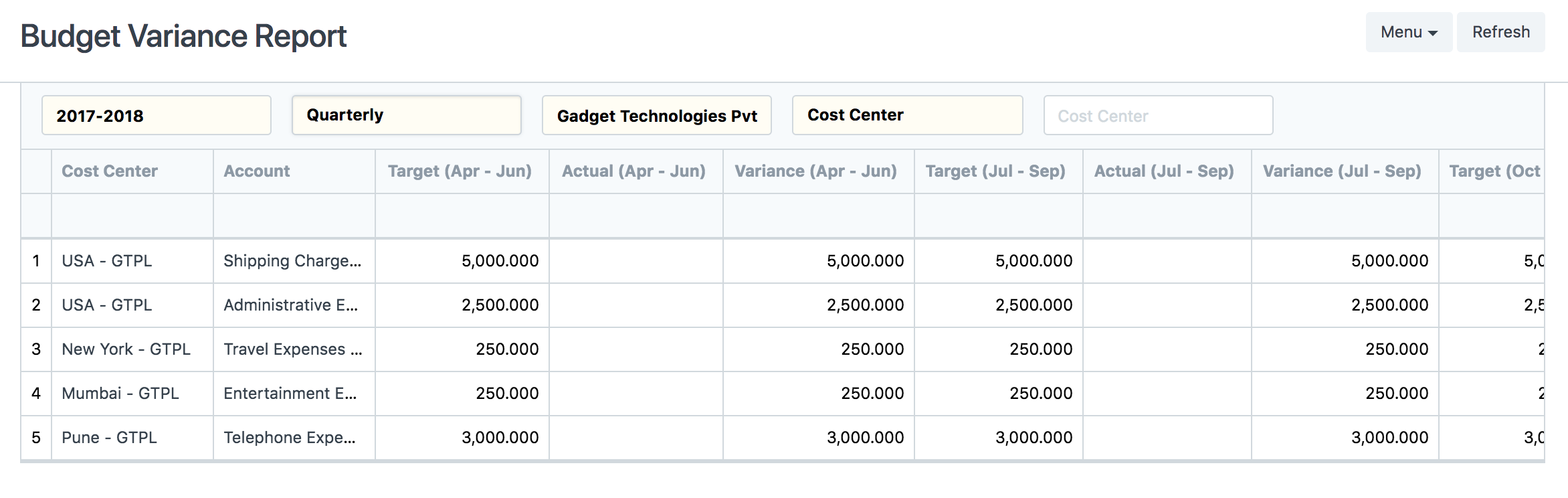 Budget Variance