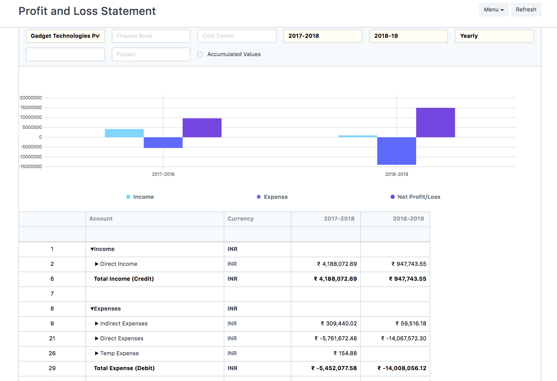 Profit and Loss Statement