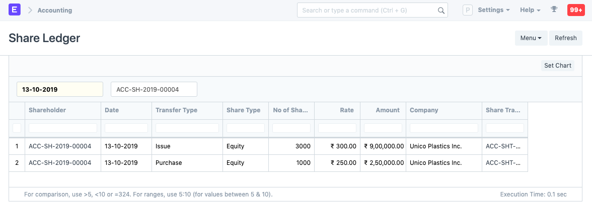 Create Shareholder