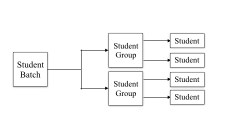 Student Batch