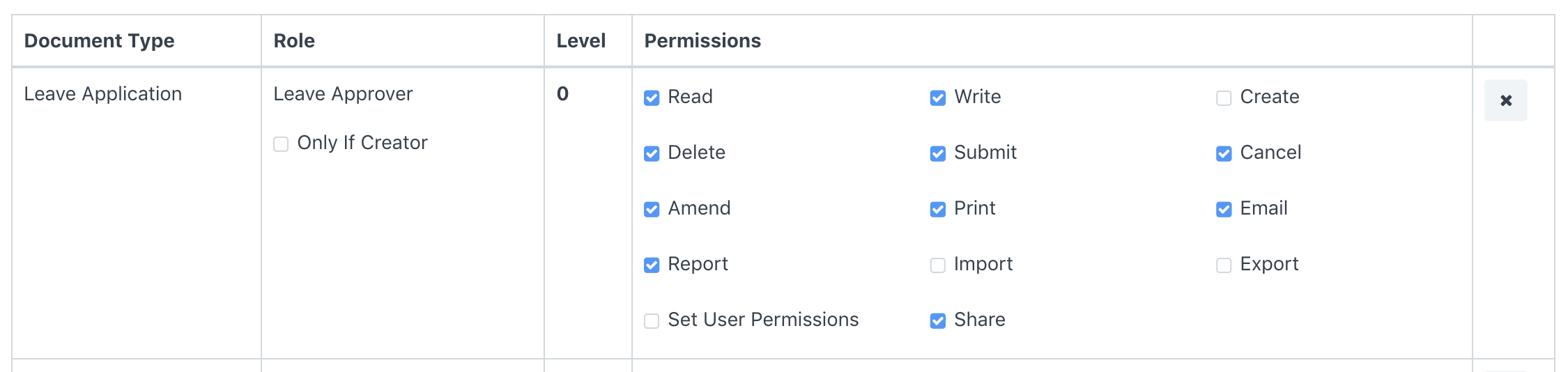 Giving Read, Write and Submit permissions to Leave Approver for Leave Applications.'Apply User Permissions' is checked to limit access based on Employee.